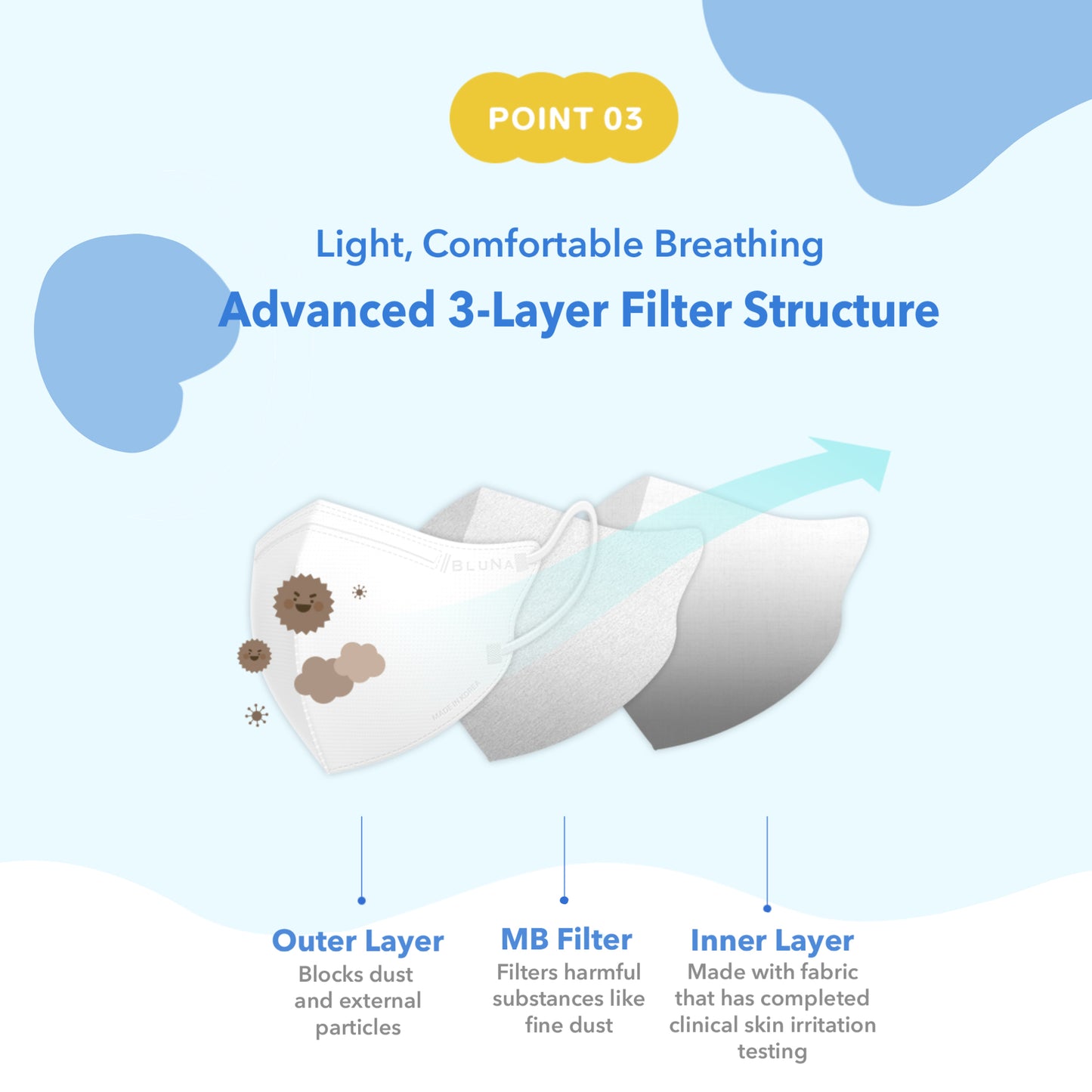 Large size Bluna 2D KF94 masks 25 pcs (5pcs per pack x 5 packs) White colour Made in Korea