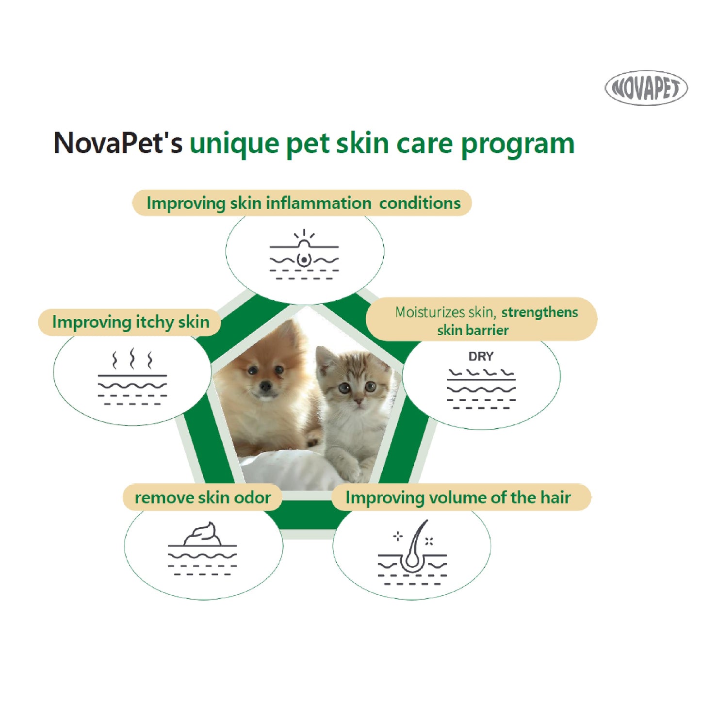NOVAPET Soothing Mist 50ml Patented Peptide