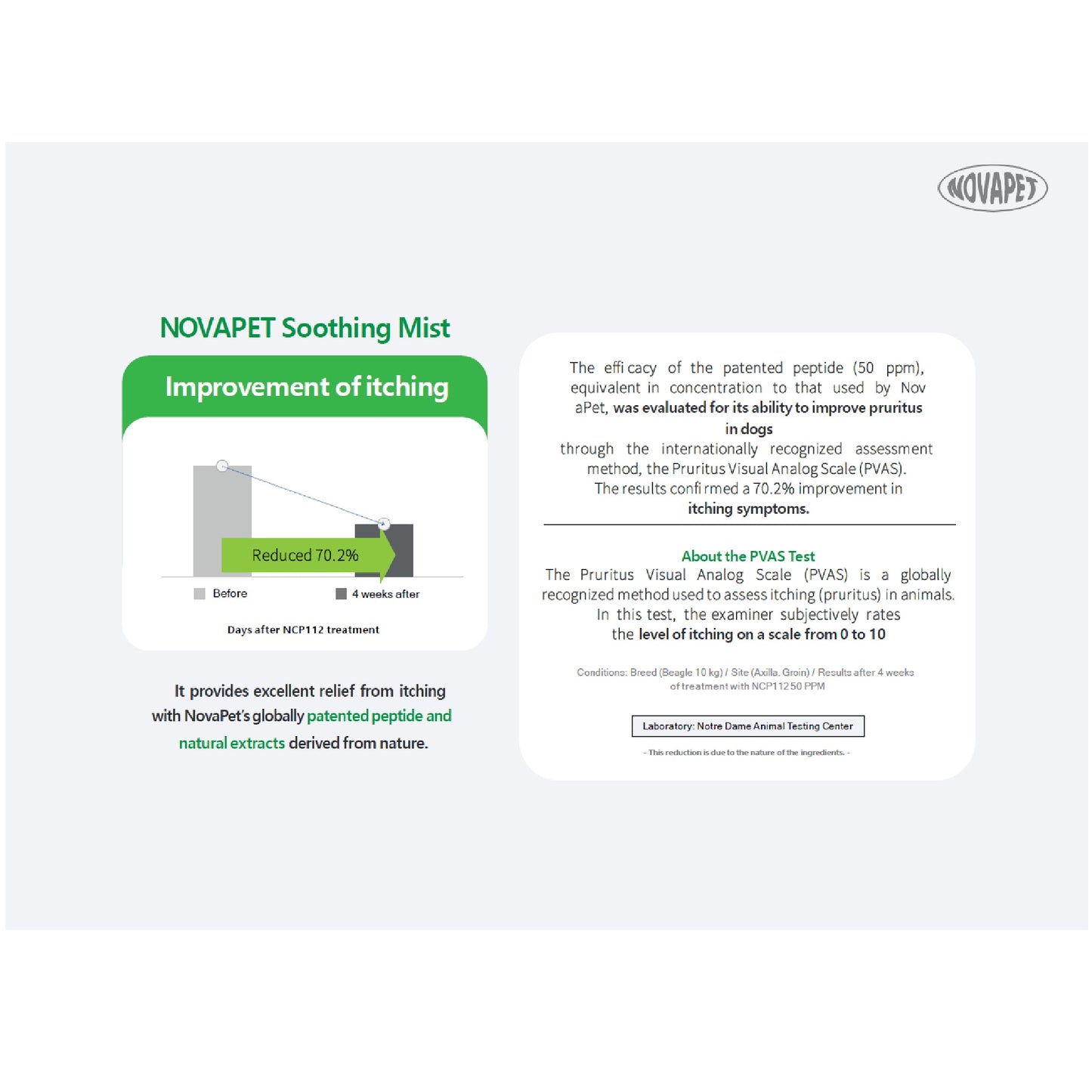 NOVAPET Soothing Mist 50ml Patented Peptide
