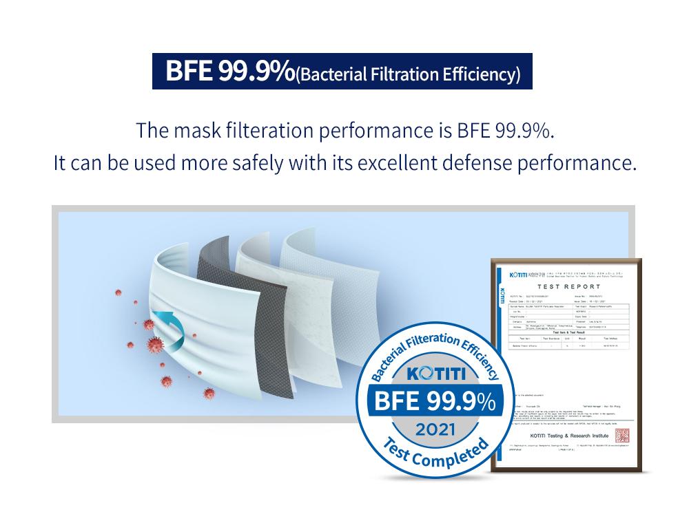 ONIQUE KF94 3D mask L size, White, BFE 99.9%
